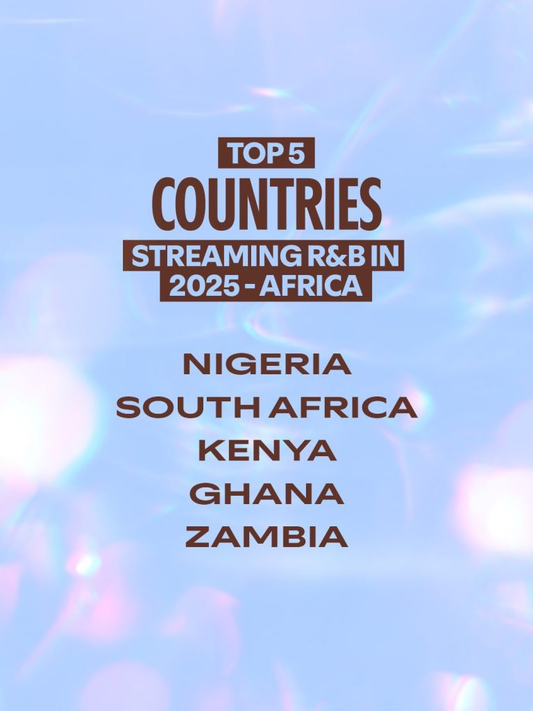 Top countries Streaming R&B in Africa