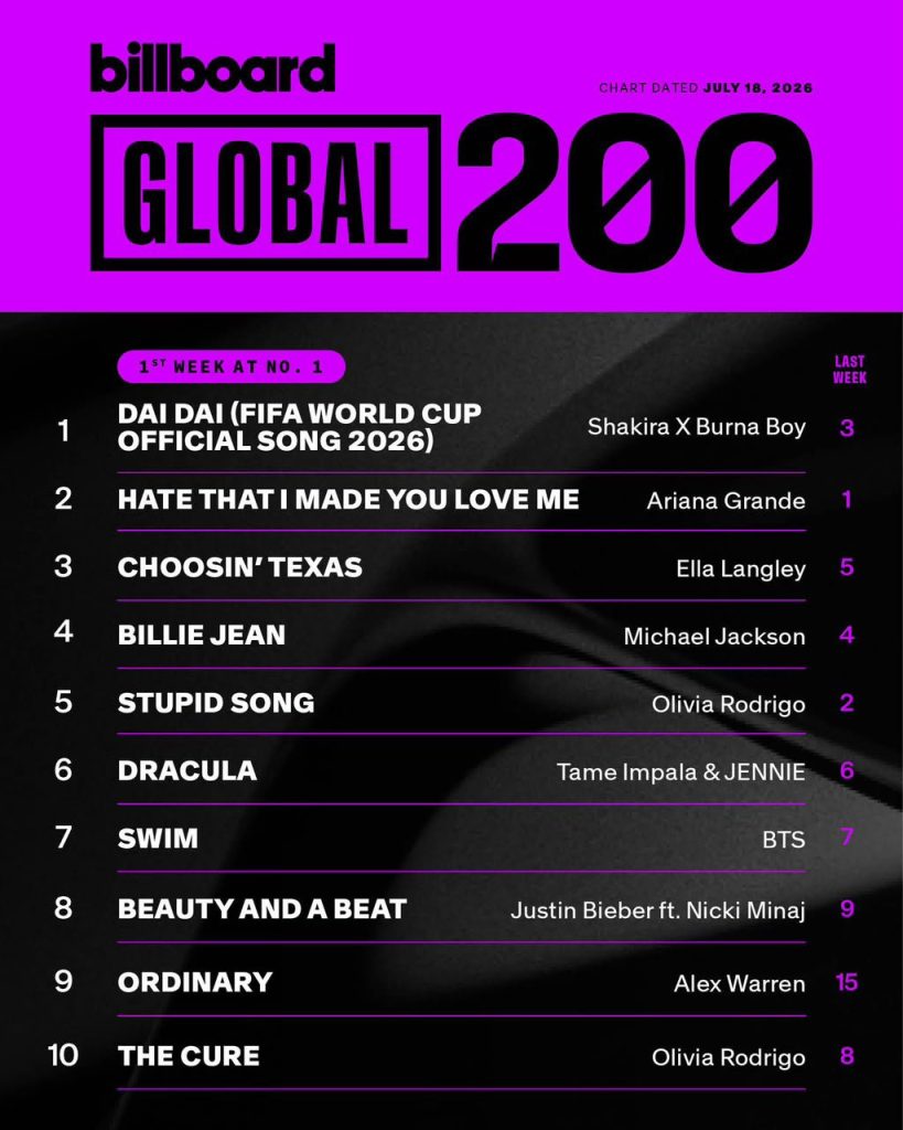 Full Chart Top 10