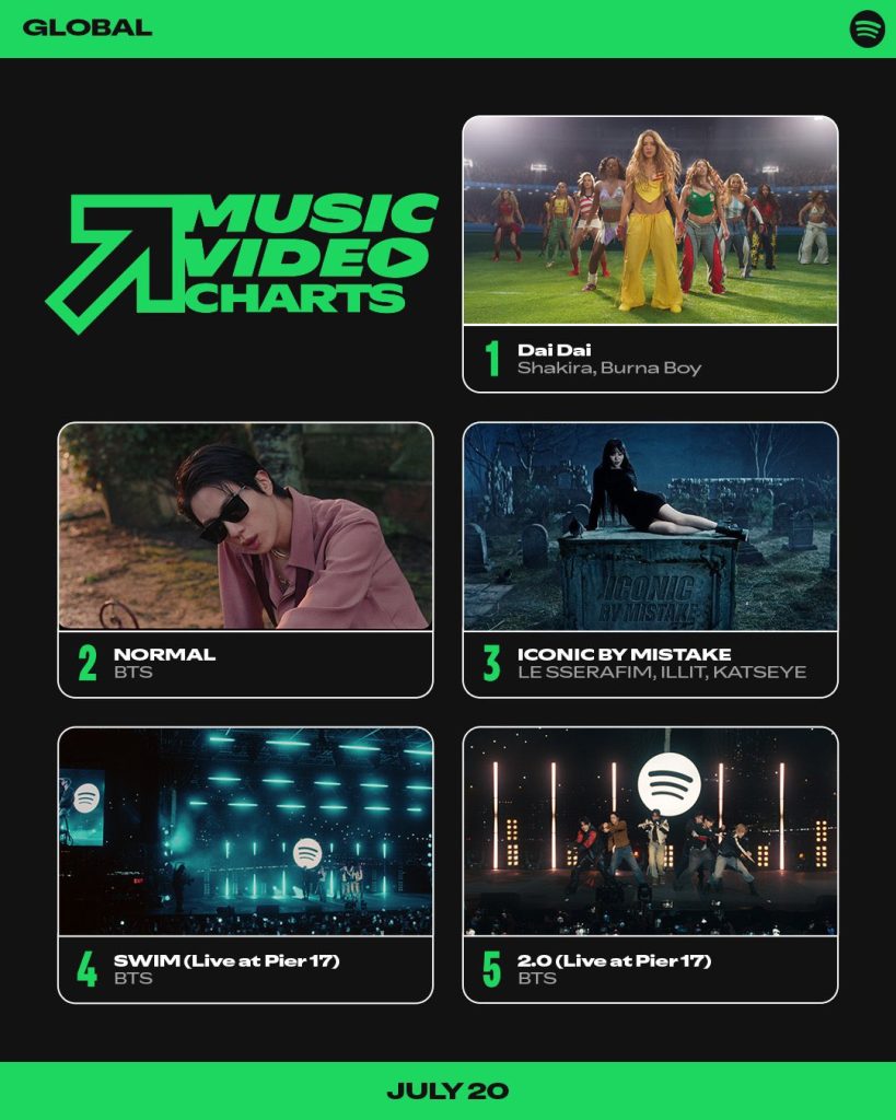 Top 5 On The Inaugural Chart